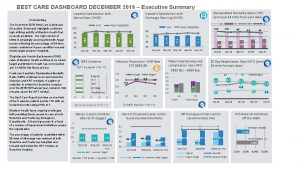 BEST CARE DASHBOARD DECEMBER 2019 Executive Summary WH
