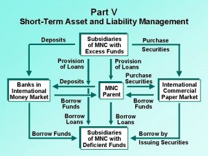 Part V ShortTerm Asset and Liability Management Subsidiaries