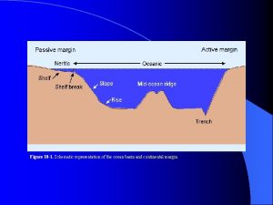 Figure 10 1 Schematic representation of the ocean