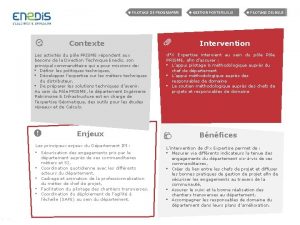 PILOTAGE DE PROGRAMME Contexte Les activits du ple