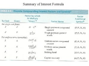 Discrete compounding formula