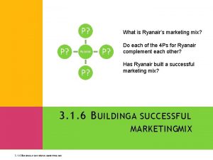 Ryanair marketing mix