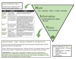Different types of hooks for an essay