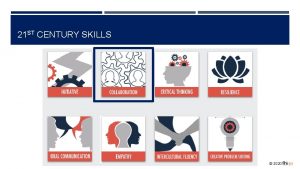 21 ST CENTURY SKILLS 2020 COLLABORATION MODEL SubCompetency