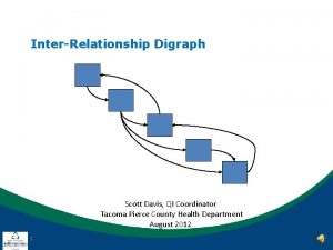 Interrelationship digraph