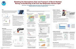 Modeling the Atmospheric Fate and Transport of Dioxin