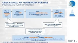 Architecture kpi