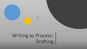 Writing as Process Drafting Your writing process The