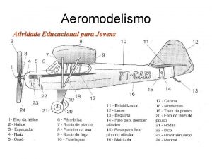 Aeromodelismo Atividade Educacional para Jovens History Cpia Moderna