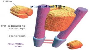 Asthma and AntiTNF AFSAR FATHIMA M Pharm Contents