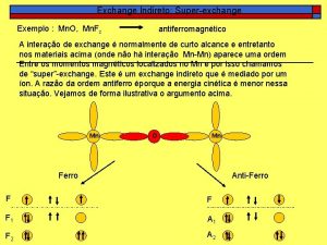 Exchange Indireto Superexchange Exemplo Mn O Mn F