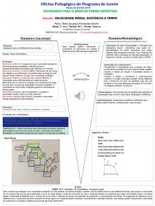 Oficina Pedaggica do Diagrama de Gowin PimaES abril