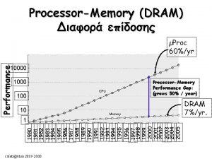 ProcessorMemory DRAM Proc 60yr Performance 10000 100 ProcessorMemory