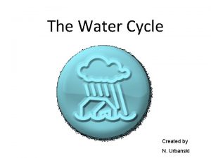 Label the water cycle