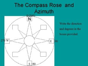 Compass rose 360