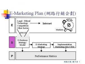 EMarketing Plan E Legal Ethical Technology Competition Other
