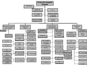 Direccin Hospital Director Secretaria Unidad de Auditoria Interna