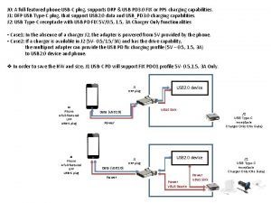 J 0 A fullfeatured phone USBC plug supports