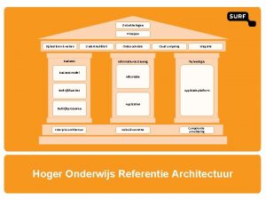 Ontwikkelingen Principes Digitaal leren werken Business Studentmobiliteit Onderzoeksdata