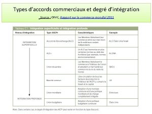 Types daccords commerciaux et degr dintgration Source OMC