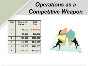 Operations strategy as a competitive weapon
