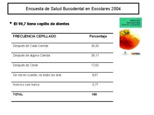 Encuesta de Salud Bucodental en Escolares 2004 El