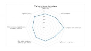 Vadovavimas monms Komand formavimas 3 50 2018 metai