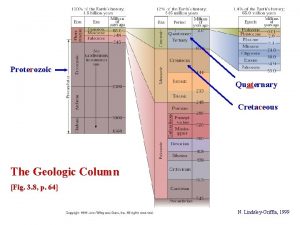 Proterozoic Quaternary Cretaceous The Geologic Column Fig 3