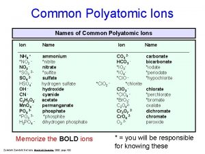 Polyatomic ions in compounds