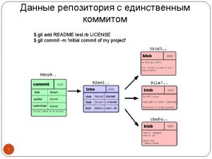 git add README test rb LICENSE git commit