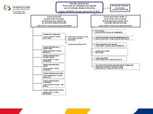 Direction gnrale des Personnels de lEnseignement organis par