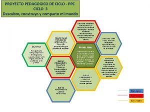 PROYECTO PEDAGOGICO DE CICLO PPC CICLO 3 Descubro