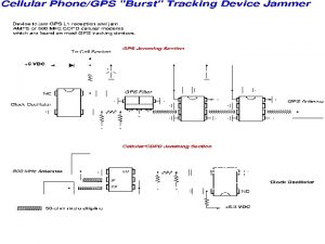 The facts about GPSGSM Jamming Jamming and Stolen