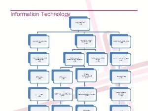 Head information technology services Head information technology services