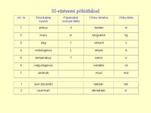 SIssteemi phihikud Jkr nr Fsikaline suurus Fsikalise suuruse