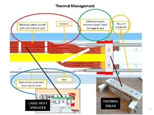 Thermal Management CABLE HEAT SPREADER THERMAL BREAK 1