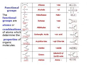 Ether functional group examples