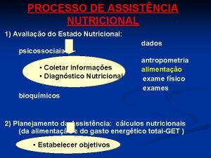 PROCESSO DE ASSISTNCIA NUTRICIONAL 1 Avaliao do Estado