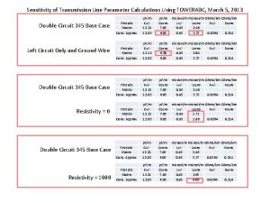 Sensitivity of Transmission Line Parameter Calculations Using TOWERABC