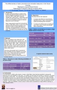 The effectiveness of radon preventive and remedial measures