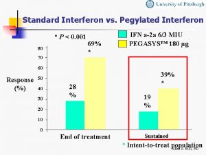 Standard Interferon vs Pegylated Interferon P 0 001