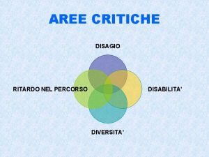 AREE CRITICHE DISAGIO RITARDO NEL PERCORSO DISABILITA DIVERSITA