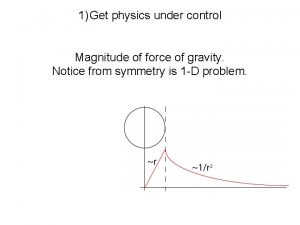 1 Get physics under control Magnitude of force