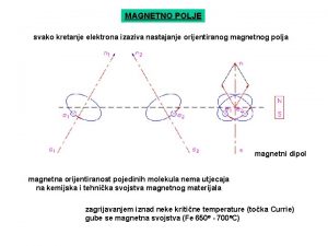 MAGNETNO POLJE svako kretanje elektrona izaziva nastajanje orijentiranog