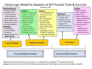 Paone Logic Model for Adoption of ACT Practice
