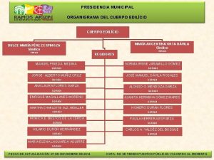 Organigrama de presidencia