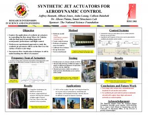 SYNTHETIC JET ACTUATORS FOR AERODYNAMIC CONTROL Jeffrey Bennett