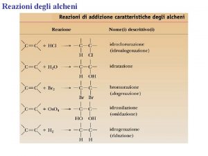 Reazioni alcheni