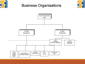 Business Organisations Type of business units Private Enterprise