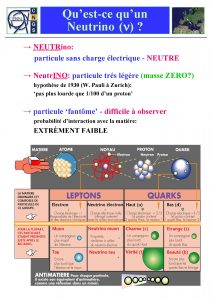 Questce quun Neutrino n NEUTRino particule sans charge